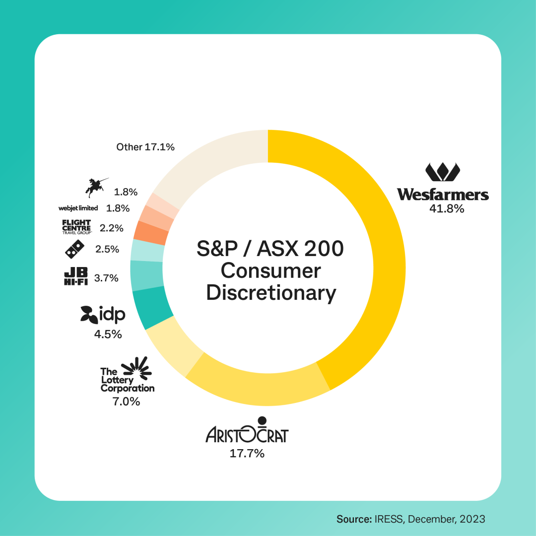 Consumer Discretionary